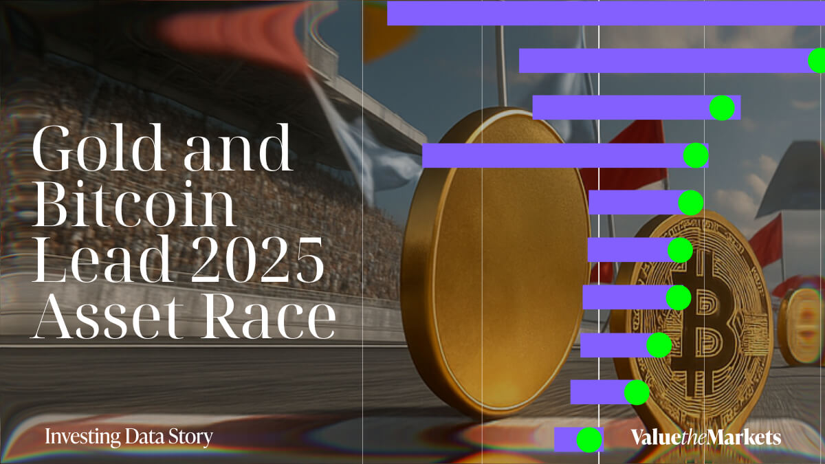 Gold Leads 2025 Asset Returns, Bitcoin Close Behind | Value The Markets