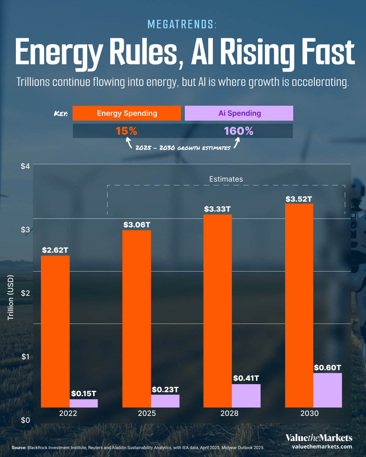 Megatrends_ Energy Rules, AI Rising Fast_ Infographic Megatrends_ Energy Rules, AI Rising Fast_ Infographic