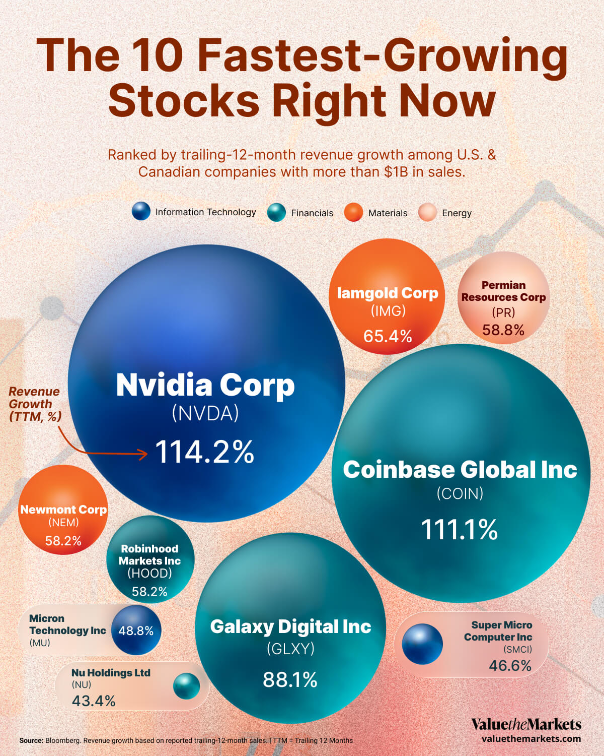 The 10 Fastest-Growing Stocks Right Now_Infographic (1)