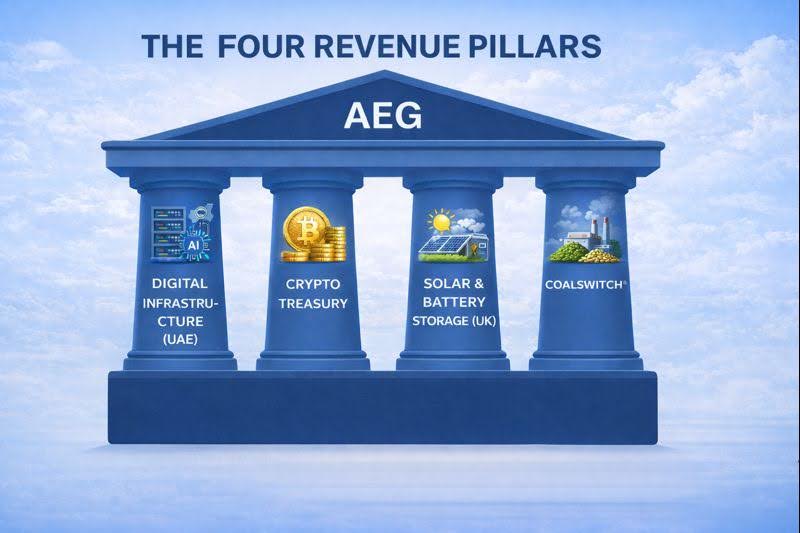 The Four Revenue Pillars